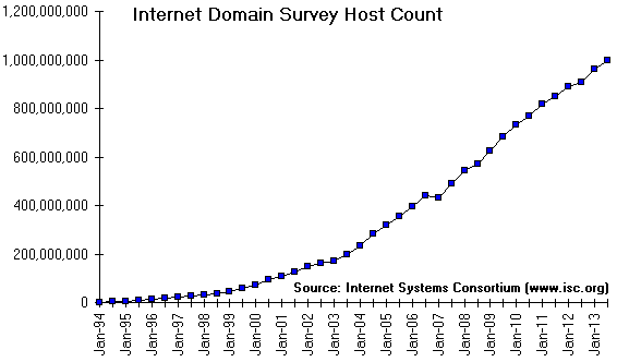 number of websites