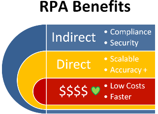 RPA_FAO_Benefits_edit
