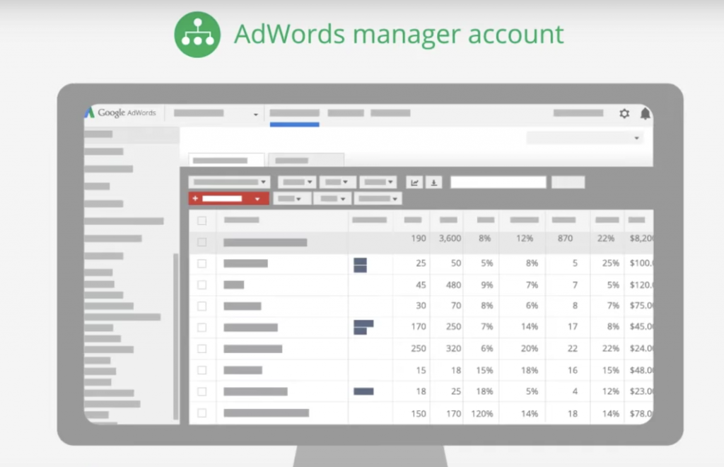 adwords manager
