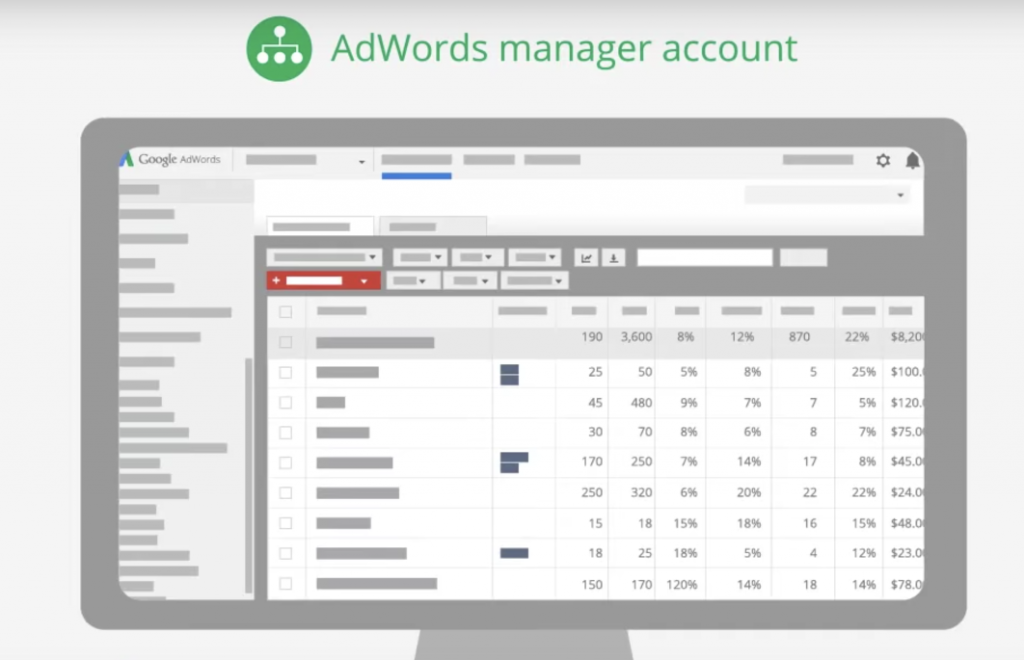 adwords management service