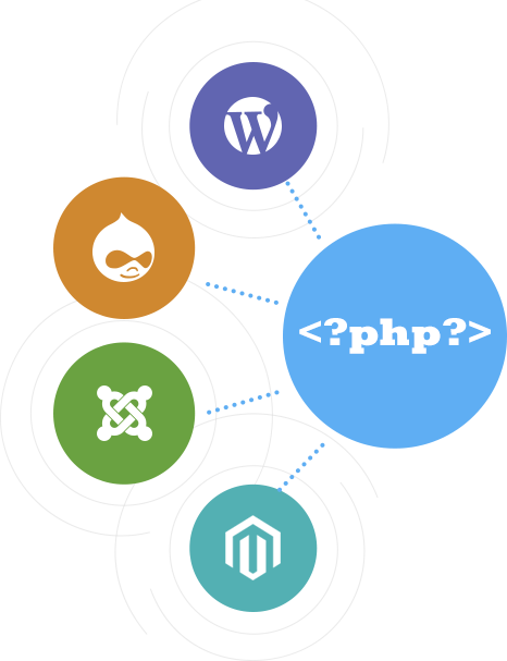 PHP Development services