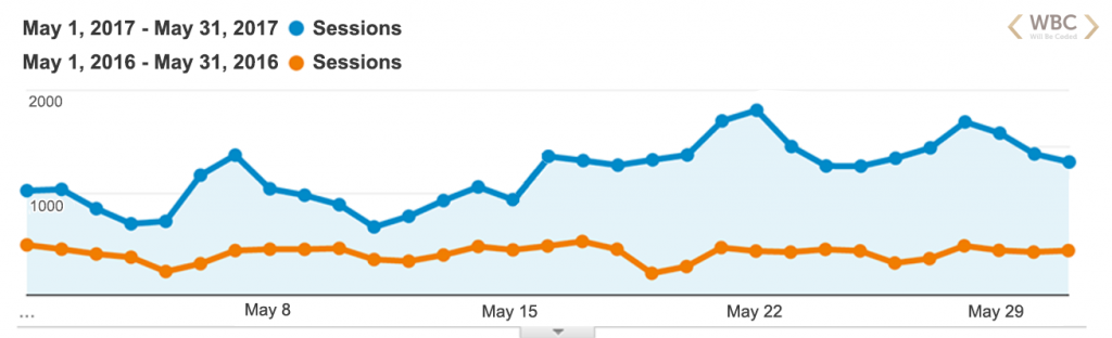 adwords lawyers, ads for a law firm