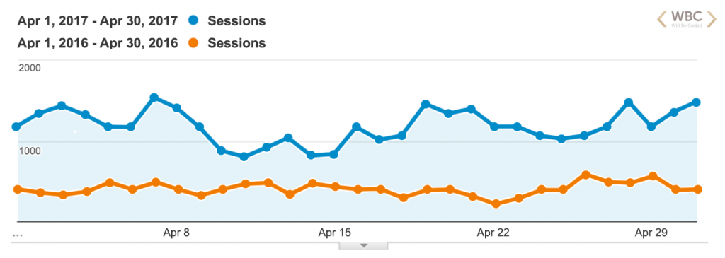 dental seo companies